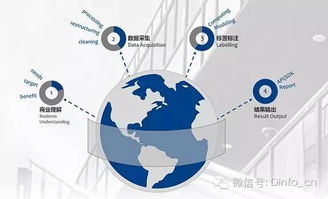 大数据征信的秘密武器 揭秘互联网数据服务的核心竞争力