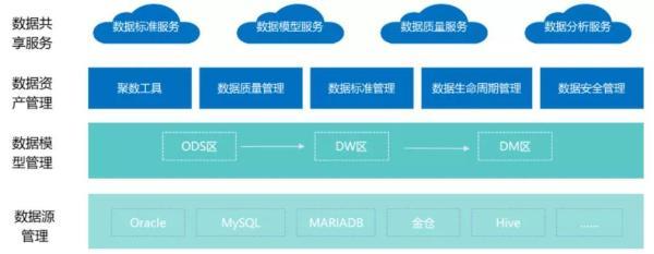 拒绝‘中台’幻梦 互联网公司如何用数据服务自救