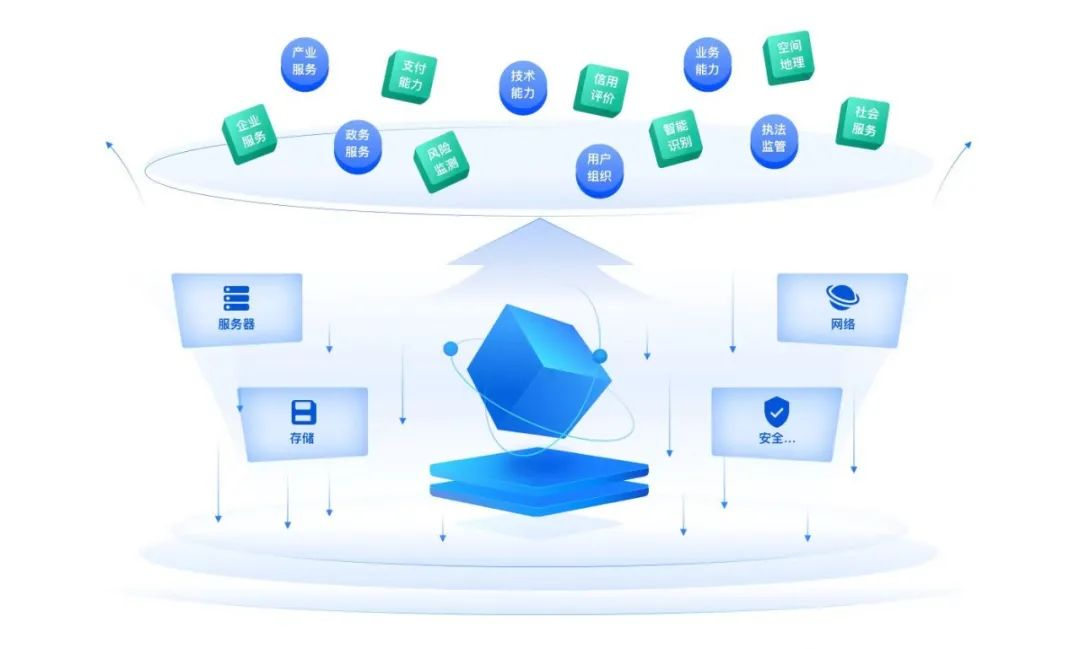 开放、生态、智能 广西发布全国首创集政、商、民、客于一体的移动生态体系