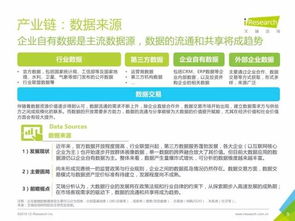 重磅发布 中国数据驱动型互联网企业大数据产品研究报告——聚焦互联网数据服务的创新与实践