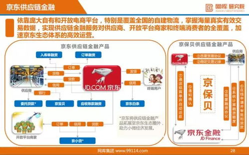 数据解读 2017年中国互联网供应链金融发展态势分析报告